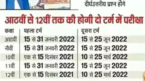 JAC 11th Exam Date 2022 And Also 8th,9th [Date-sheet]