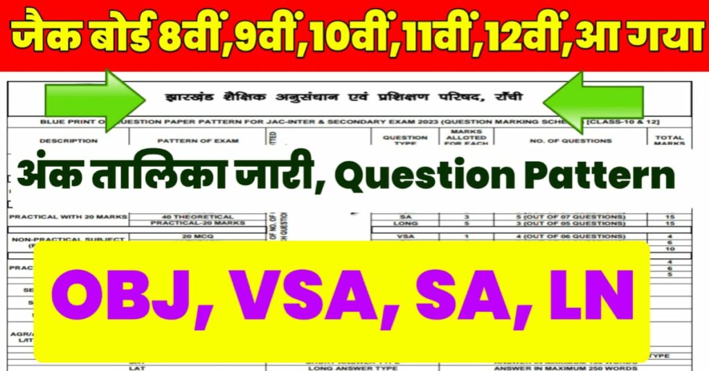 JAC Board Class 8th to 12th Exam Pattern 2023