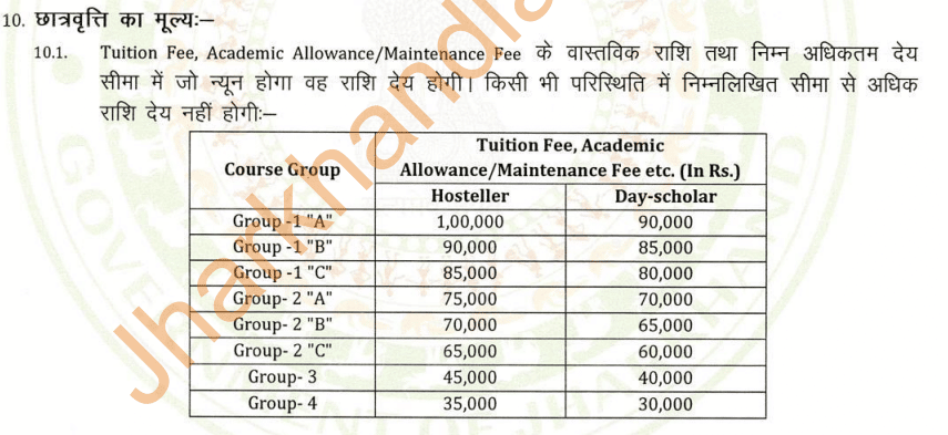 Jharkhand E Kalyan Payment Details