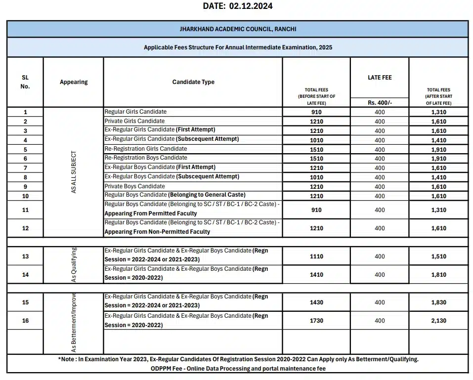 registration fee structure