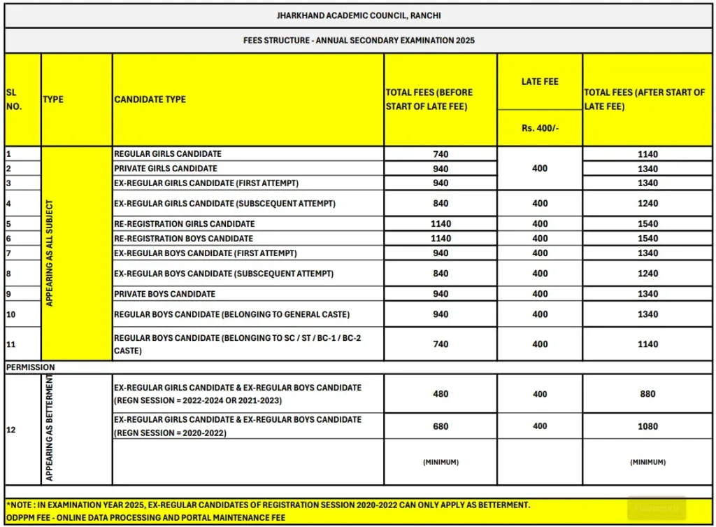 JAC-10th-registration-fee-structure-2025